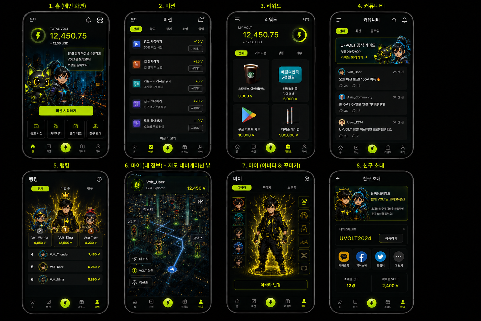 U-VOLT App Mockup