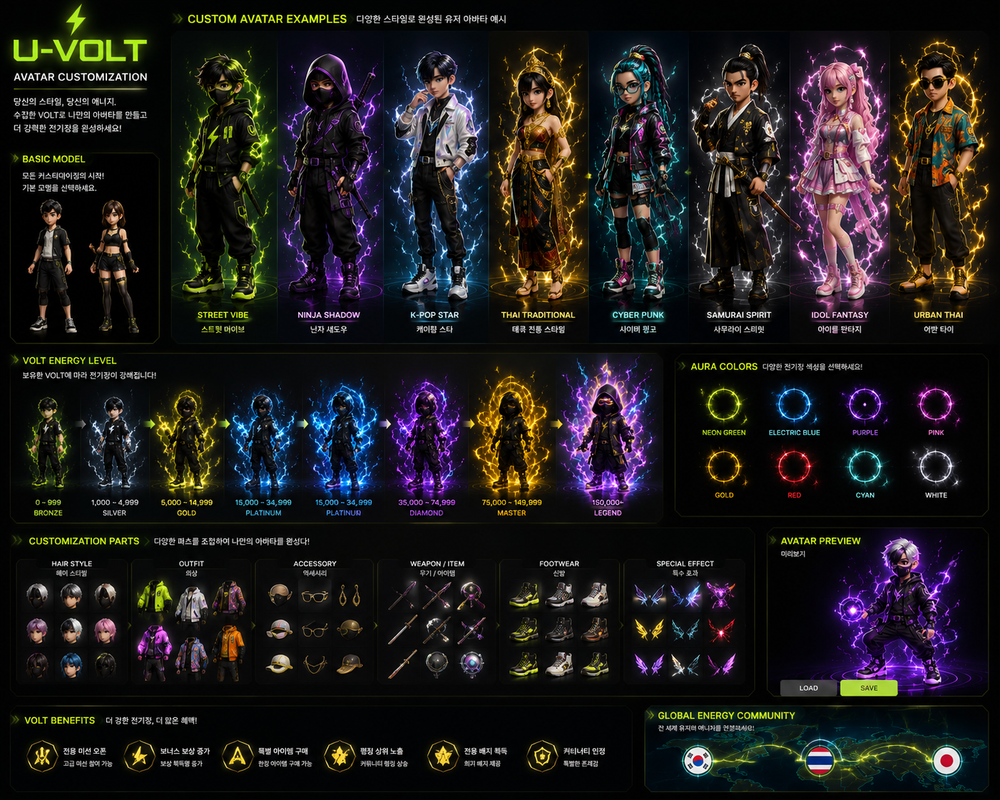 Avatar Customization