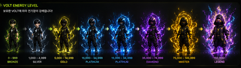 Avatar Energy Level