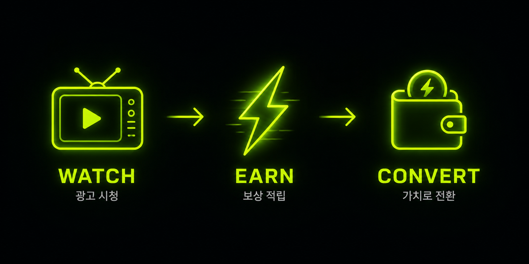 Watch Earn Convert